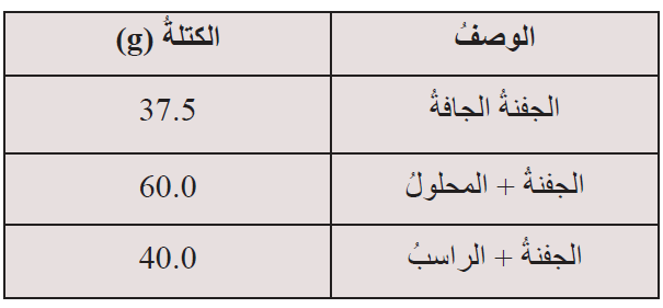 ذائبية ملح في الماء